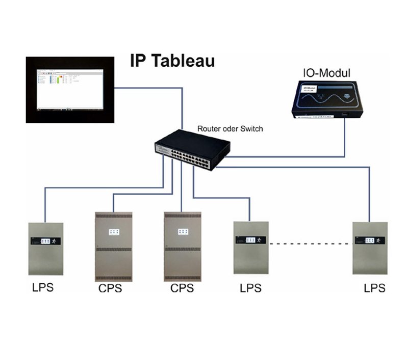 LPS 230 IO Modul